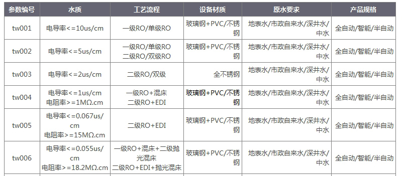 ro反滲透純凈水機電導率.jpg