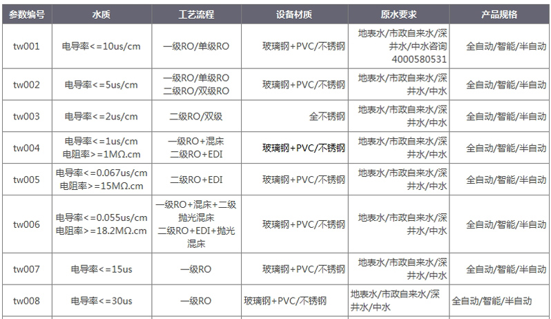 水處理技術(shù)交流常用參數(shù).jpg