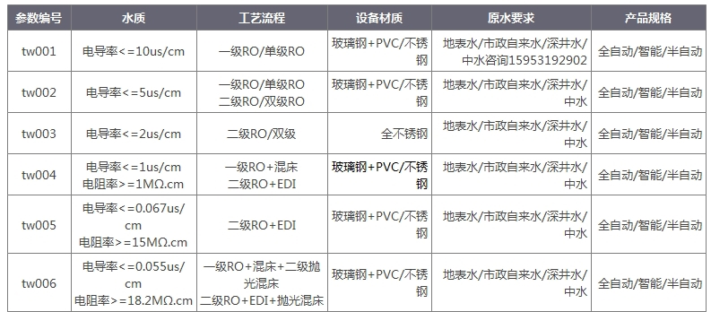 ro反滲透膜水處理設(shè)備電導率.jpg